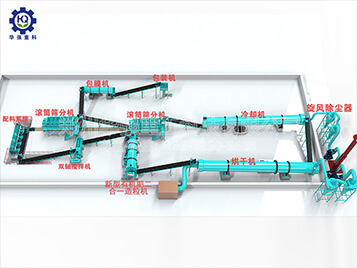 猪粪有机肥生产线配置设备工艺